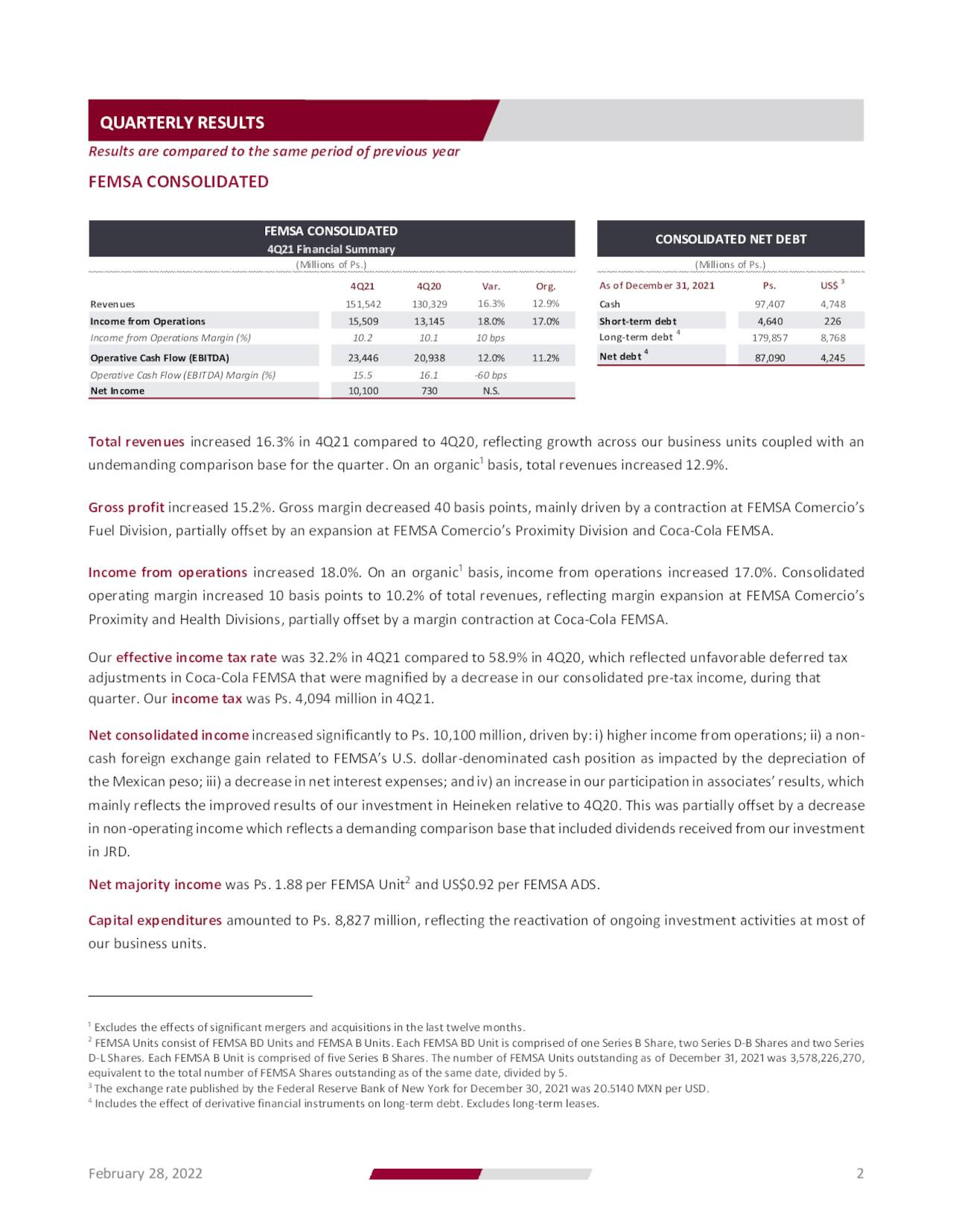 Fomento Económico Mexicano, S.A.B. De C.V. 2021 Q4 - Results - Earnings ...