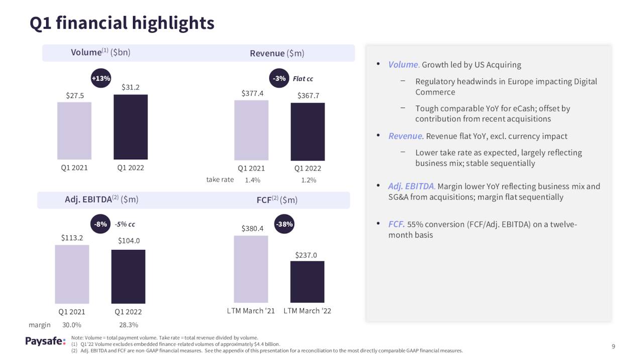 Paysafe Q1 financial Highlights