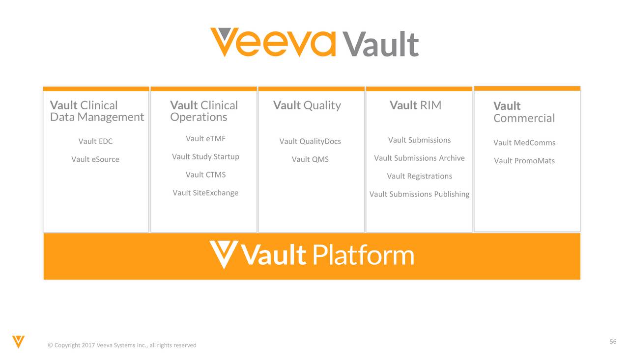 Veeva Systems (VEEV) Investor Presentation - Slideshow (NYSE:VEEV ...