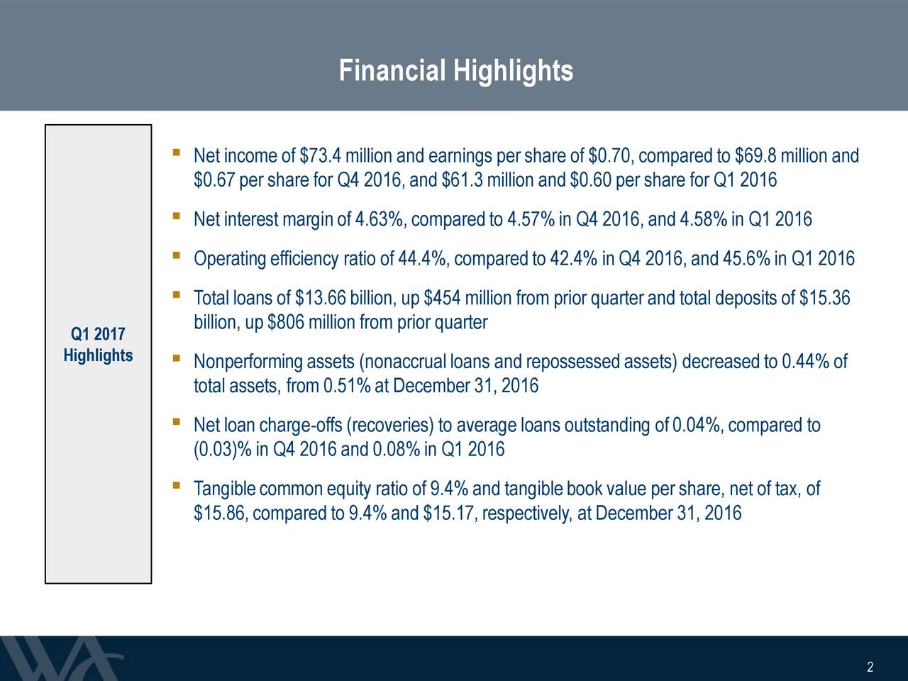 Western Alliance Bancorporation 2017 Q1 Results Earnings Call