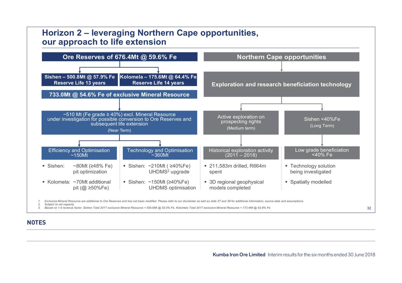 Horizon 2 – leveraging Northern Cape opportunities,