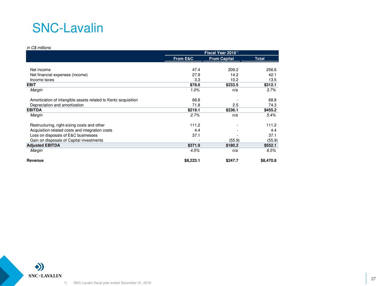 SNC Lavalin (SNCAF) Acquires WS Atkins (WATKF) For US$2.67B - Slideshow ...