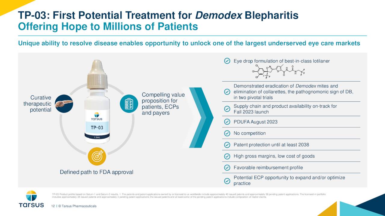 Tarsus Pharmaceuticals: Worthy Of A Small Bet (NASDAQ:TARS) | Seeking Alpha