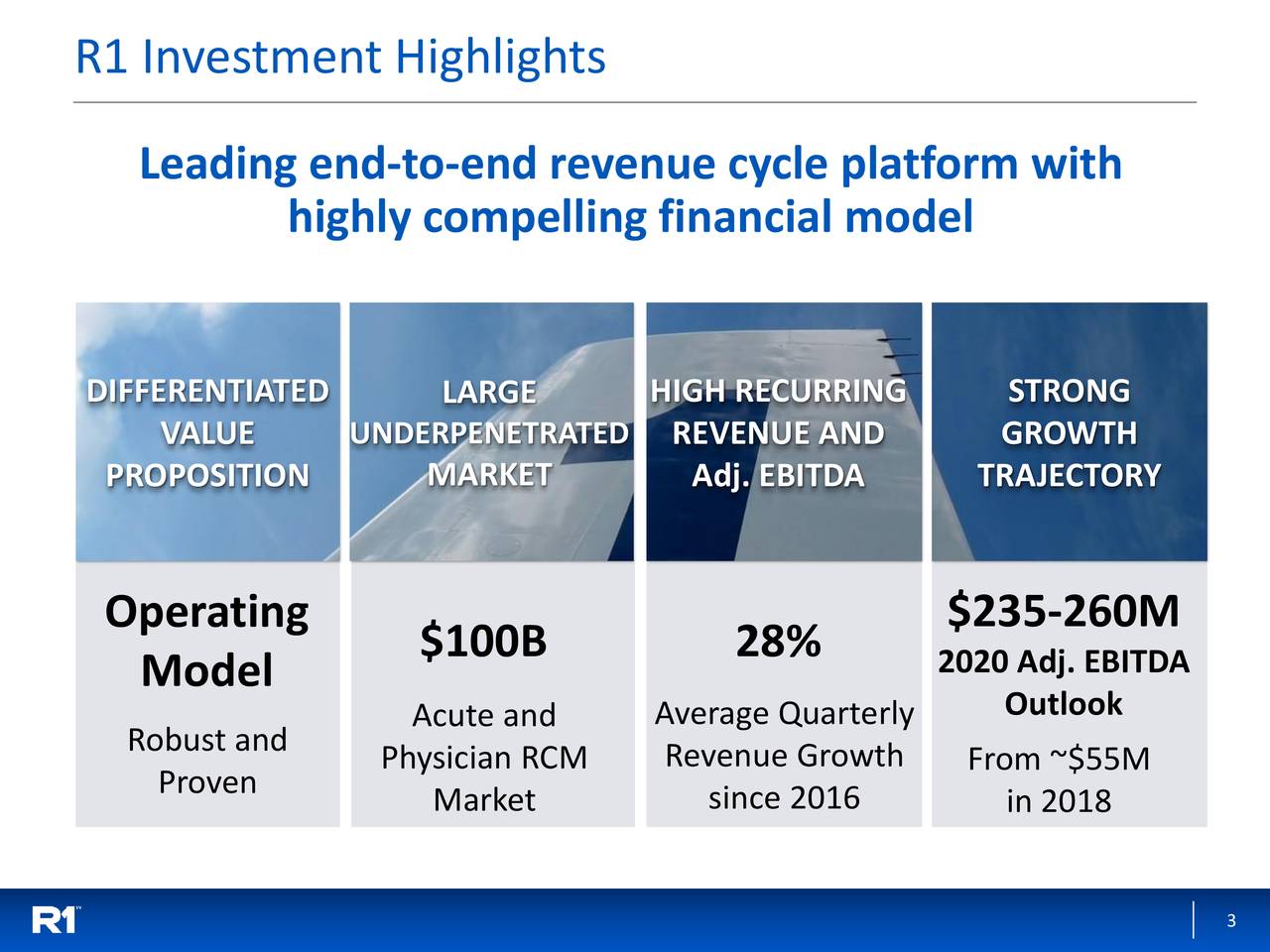 R1 RCM (RCM) Presents At 37th Annual J.P. Morgan Healthcare Conference ...