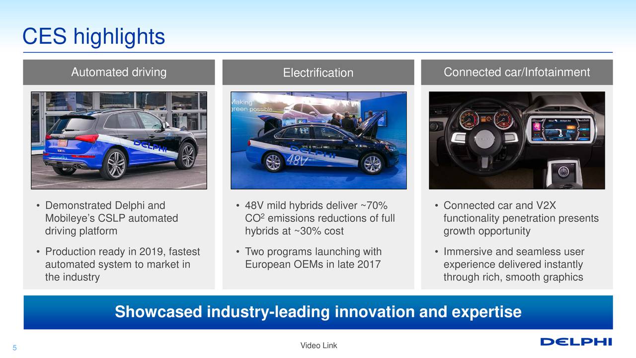 Delphi Automotive (DLPH) Presents At Deutsche Bank Global Auto Industry