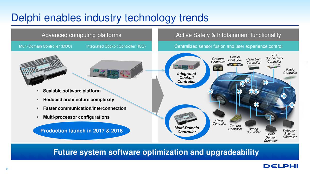 Delphi Automotive (DLPH) Presents At Deutsche Bank Global Auto Industry