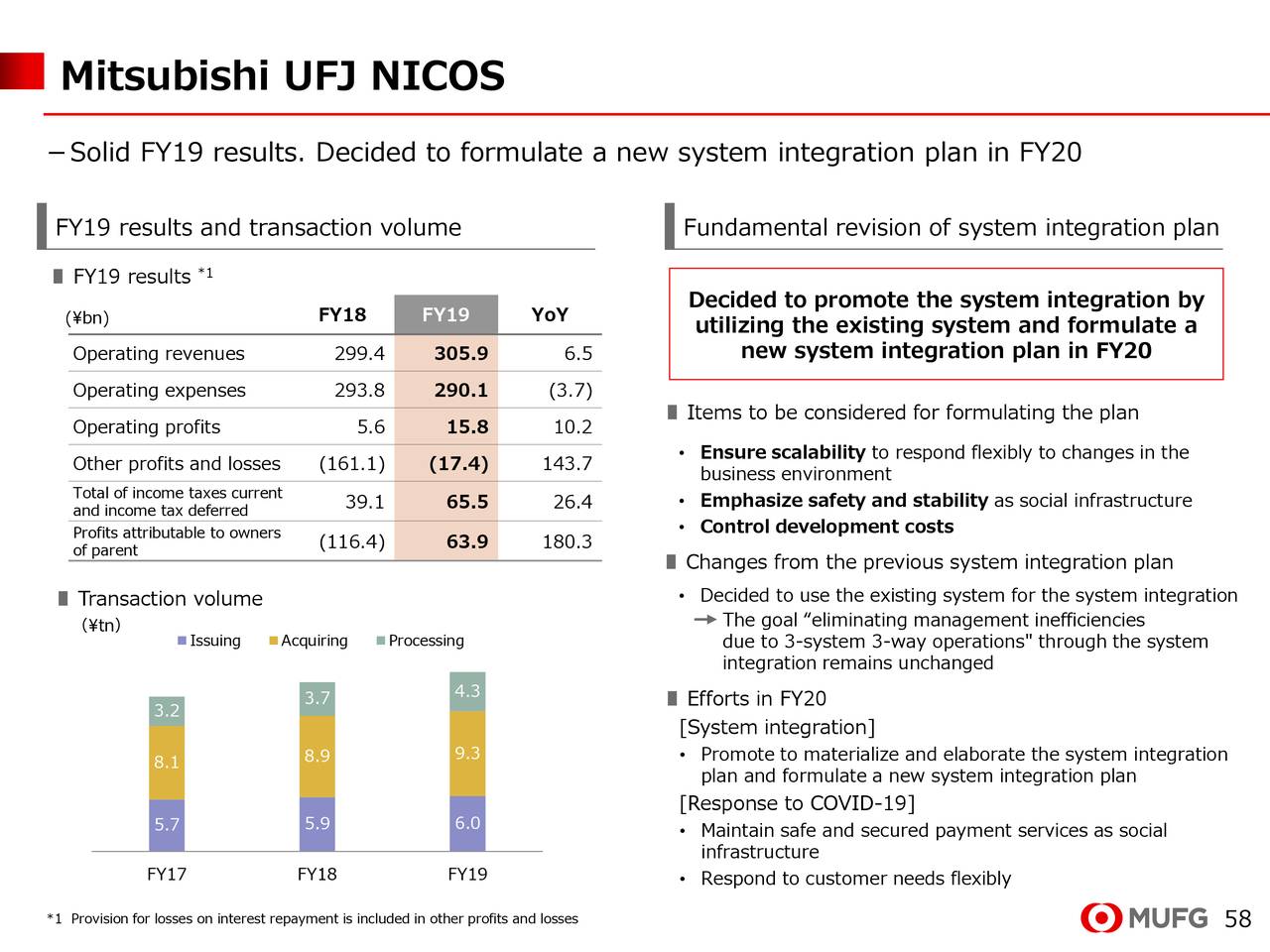 Mitsubishi UFJ Financial Group, Inc. 2019 Q4 Results Earnings Call