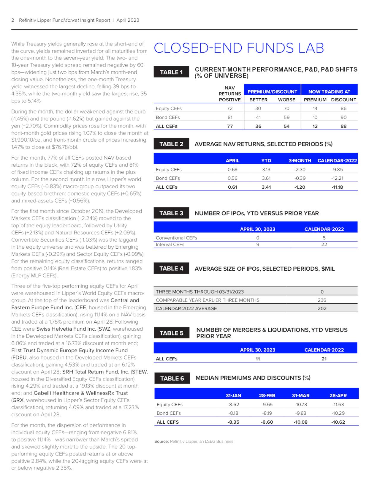 2 Refinitiv Lipper FundMarket Insight Report | April 2023 