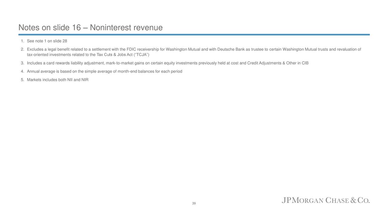 jpmorgan cib tax orientated investments