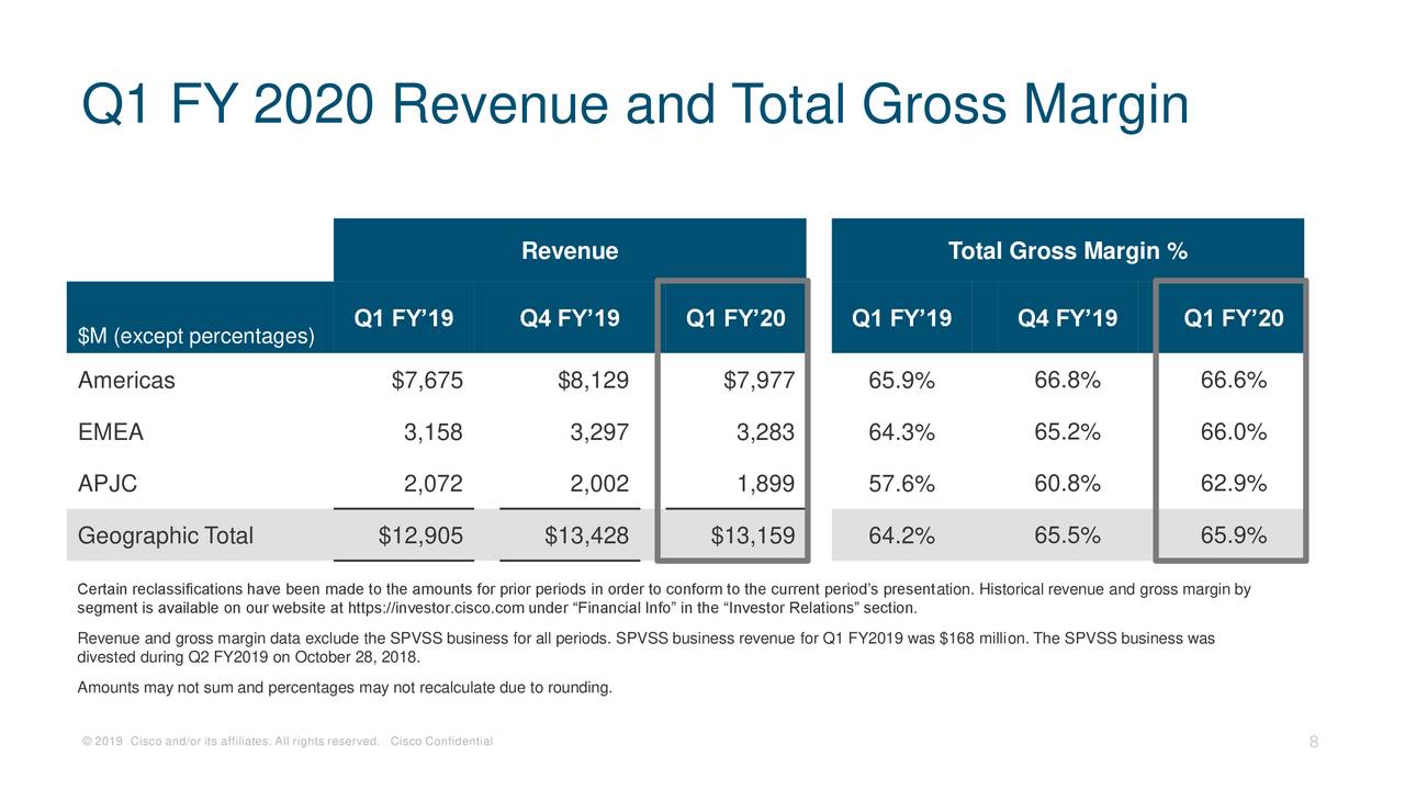 Cisco Stock Could Face...