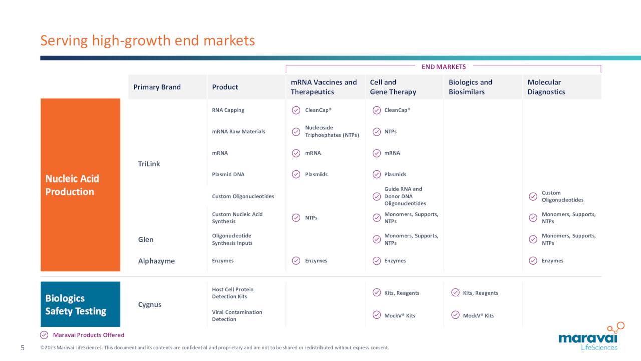 Serving high-growth end markets