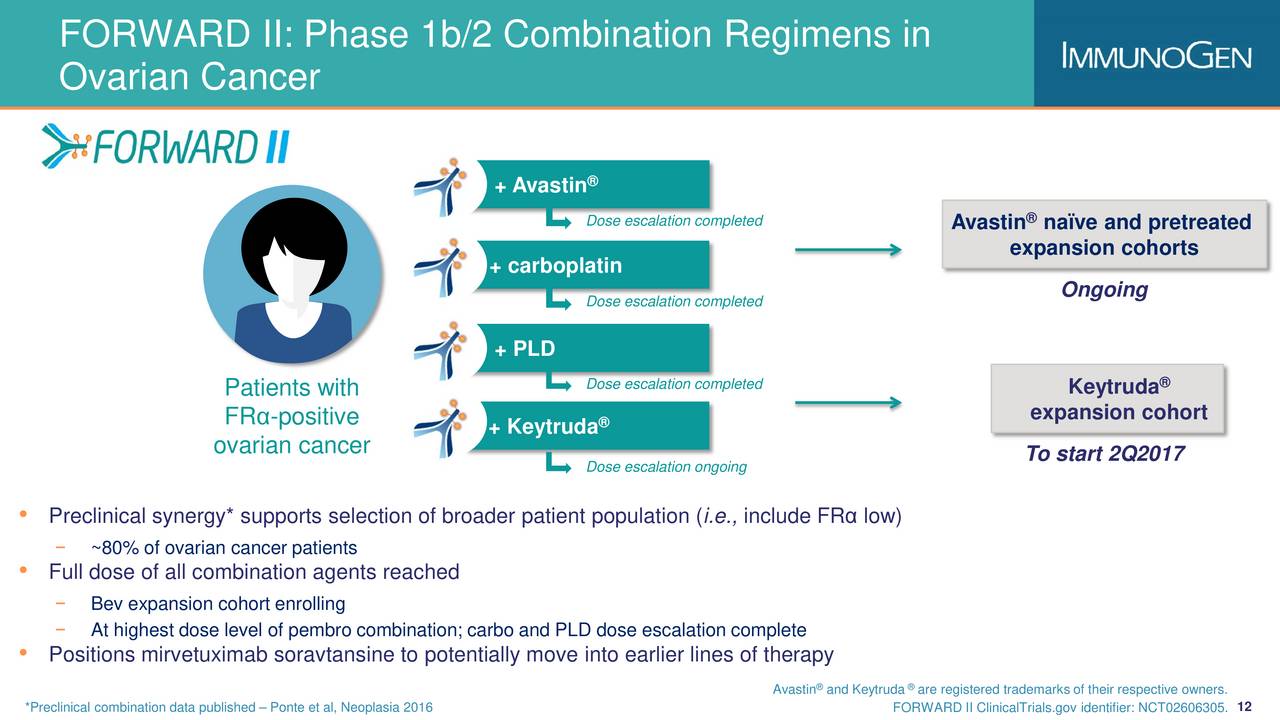 ImmunoGen (IMGN) Investor Presentation - Slideshow (NASDAQ:IMGN ...