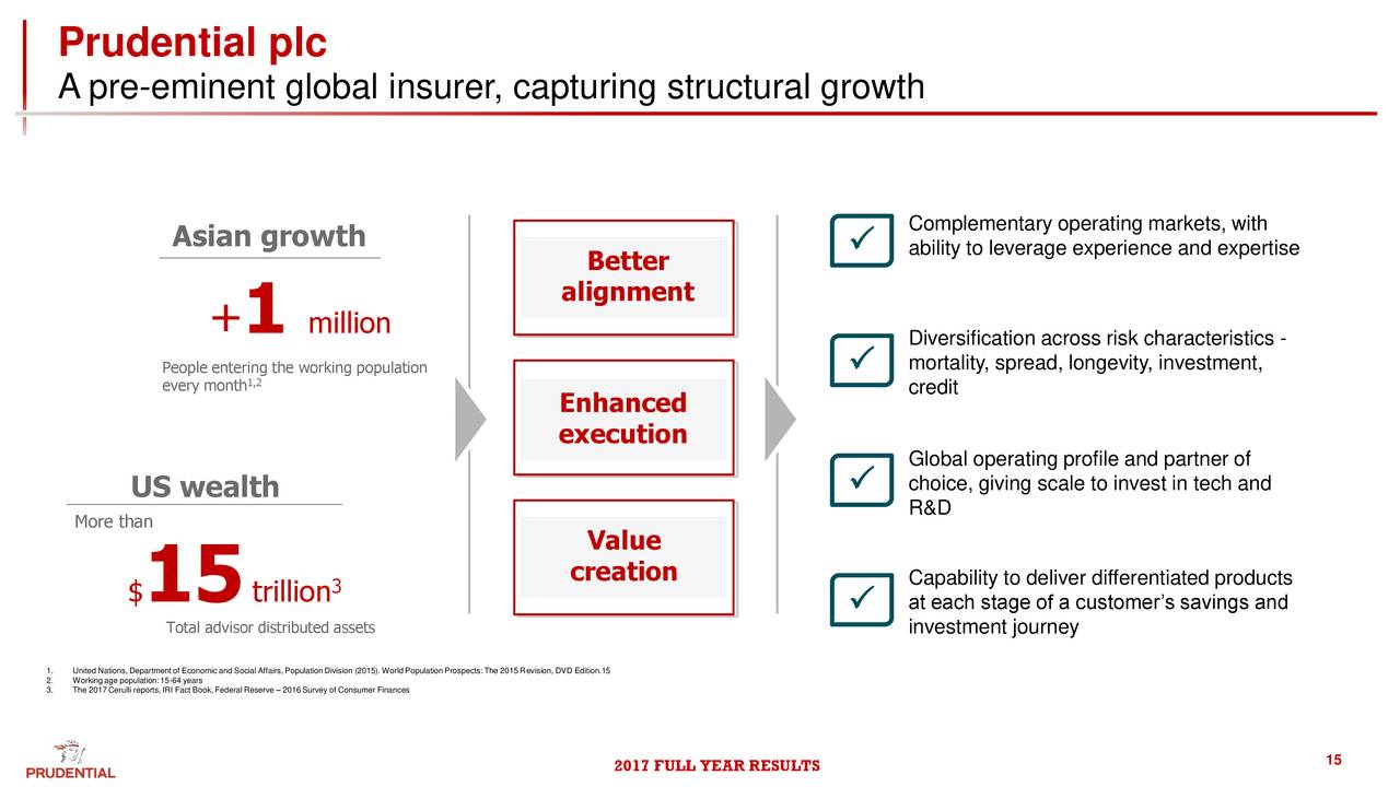 Prudential plc 2017 Q4 Results Earnings Call Slides Prudential