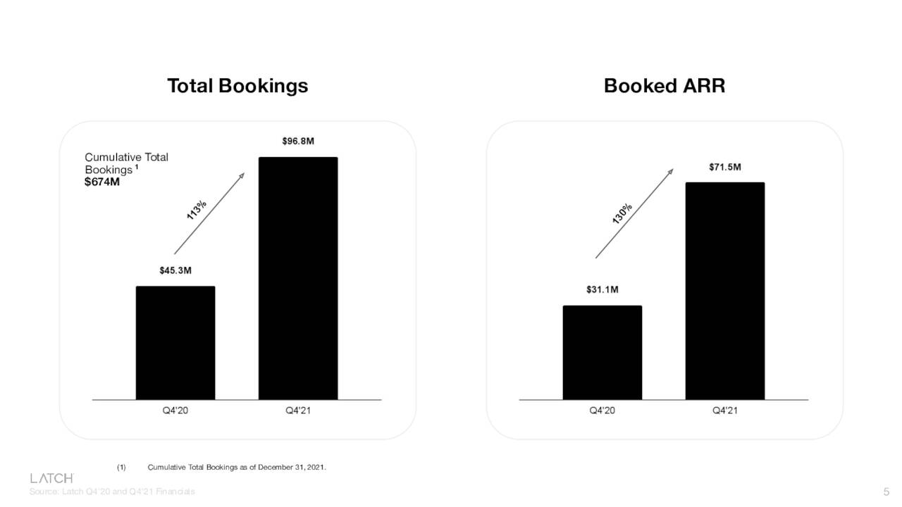 LTCH - 4th Quarter Bookings