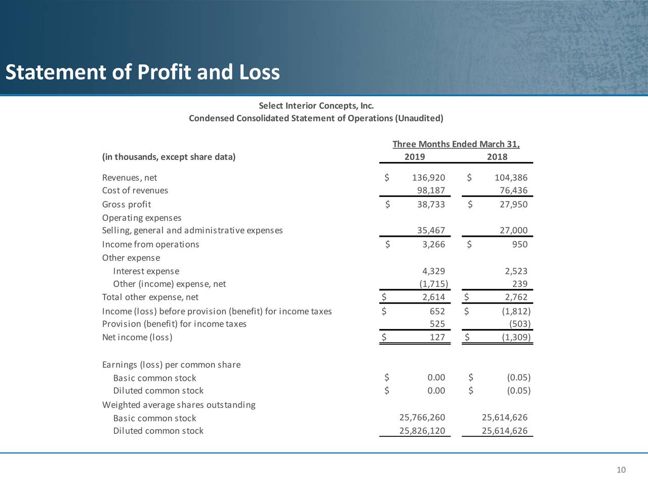 Select Interior Concepts, Inc. 2019 Q1 - Results - Earnings Call Slides ...