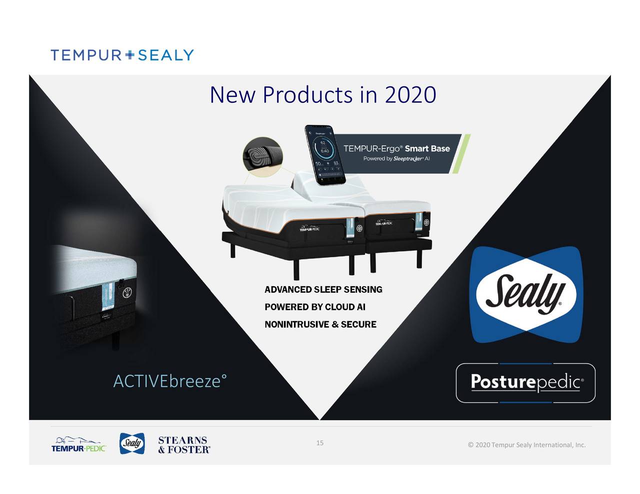 Tempur Sealy International (TPX) Investor Presentation Slideshow