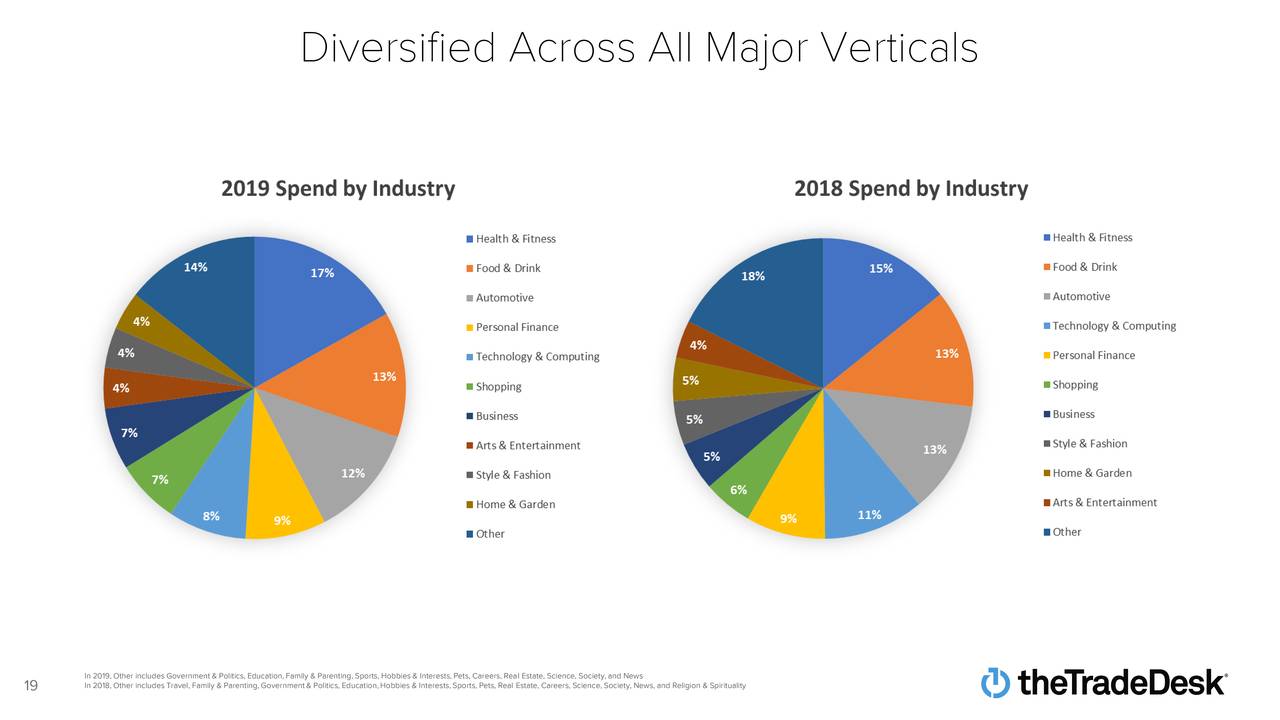 The Trade Desk, Inc. 2020 Q2 Results Earnings Call Presentation (NASDAQTTD) Seeking Alpha