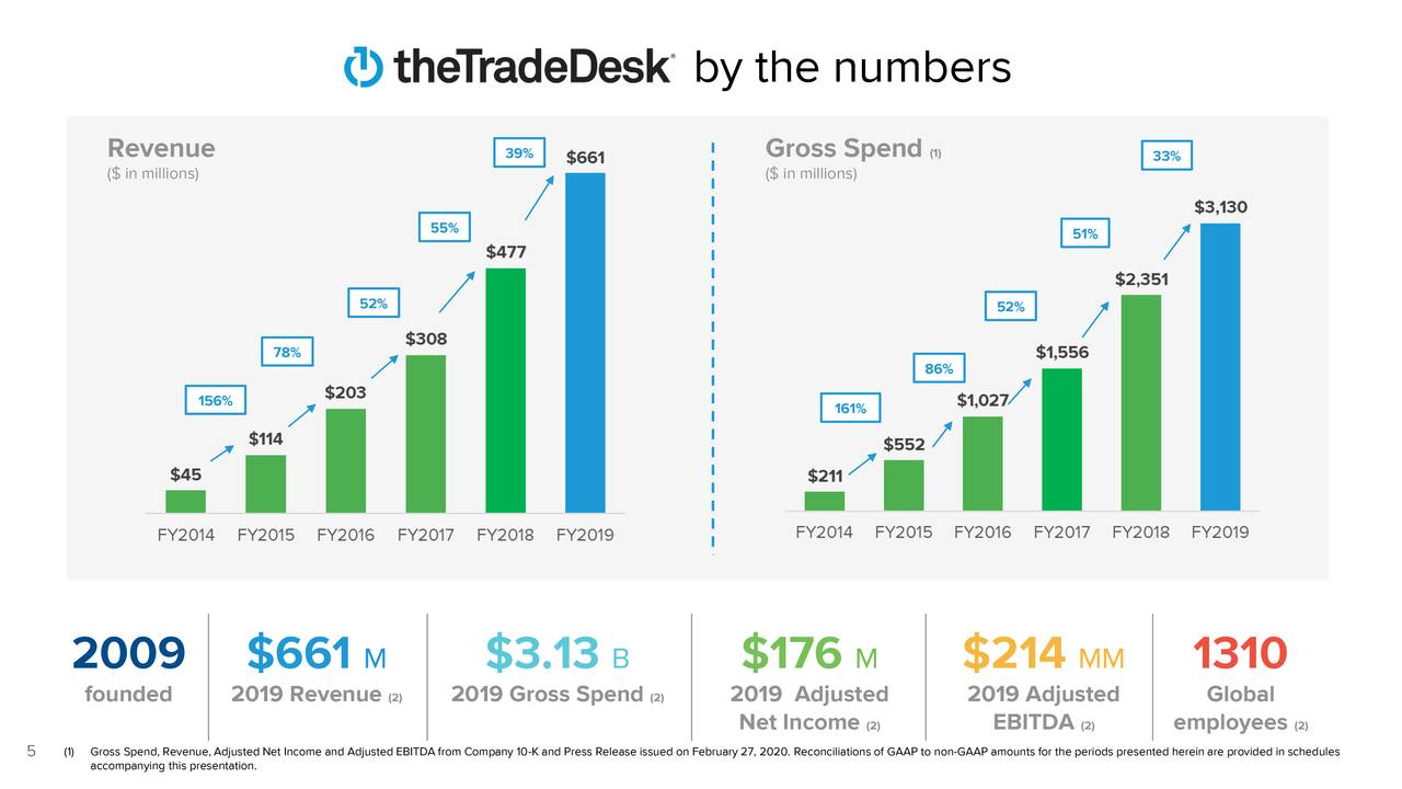 The Trade Desk, Inc. 2020 Q2 Results Earnings Call Presentation