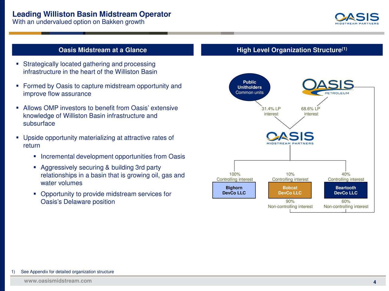 Leading Williston Basin Midstream Operator