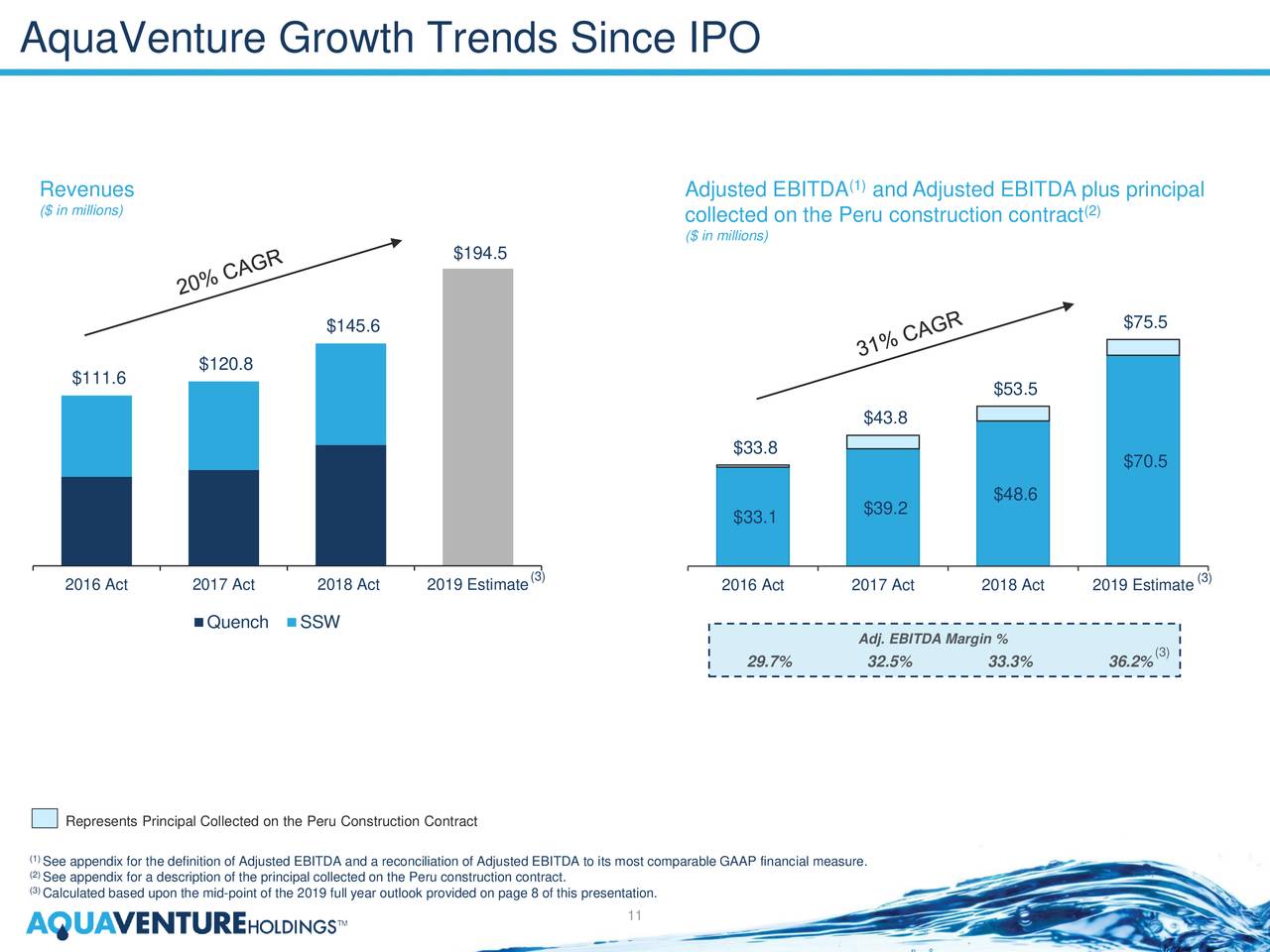 AquaVenture Growth Trends Since IPO