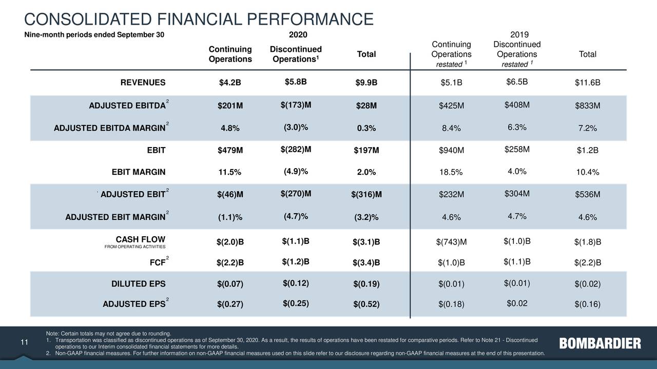 Bombardier Inc. 2020 Q3 Results Earnings Call Presentation (OTCMKTS
