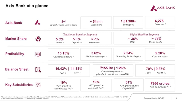 Axis Bank Limited 2026 Q4 - Results - Earnings Call Presentation ...