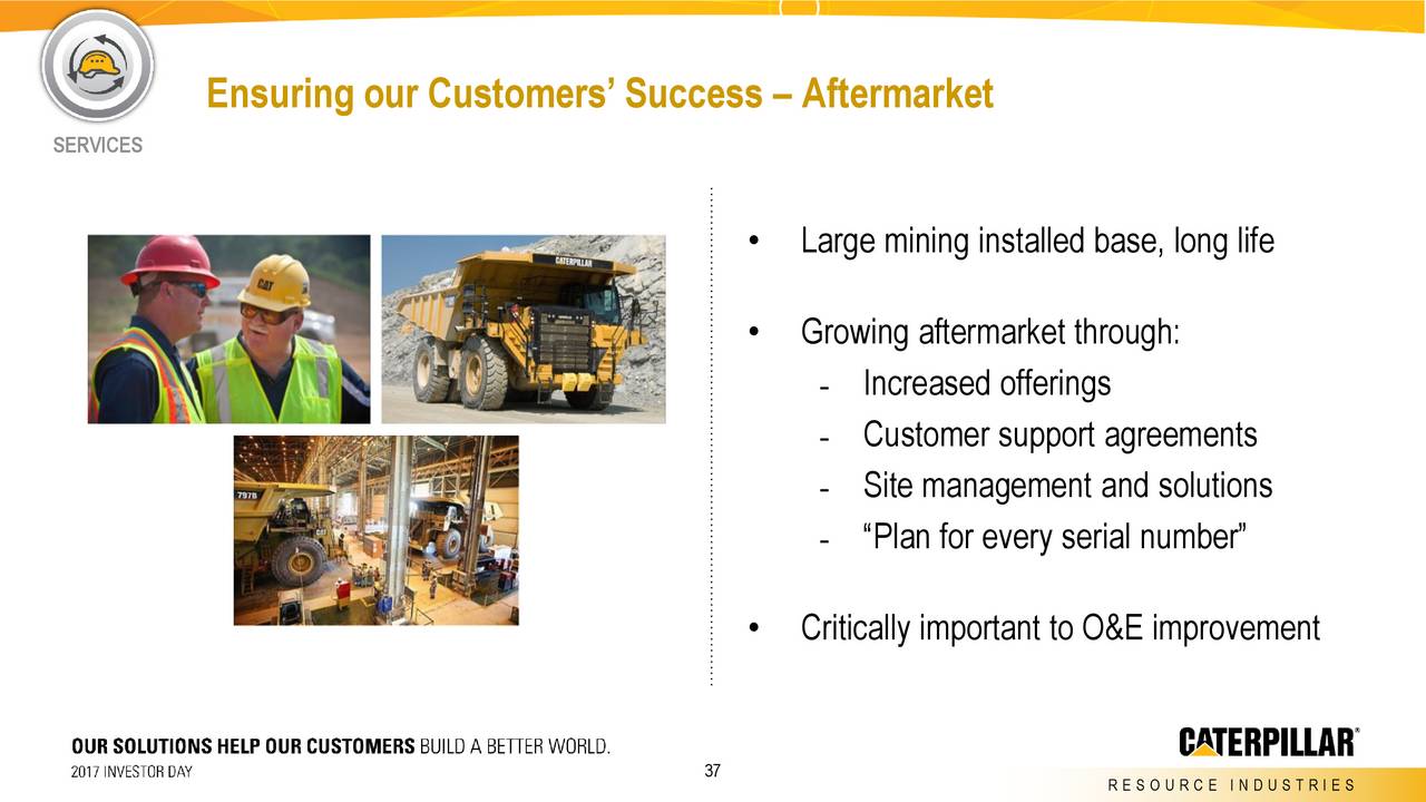 Caterpillar (CAT) Investor Presentation Slideshow (NYSECAT