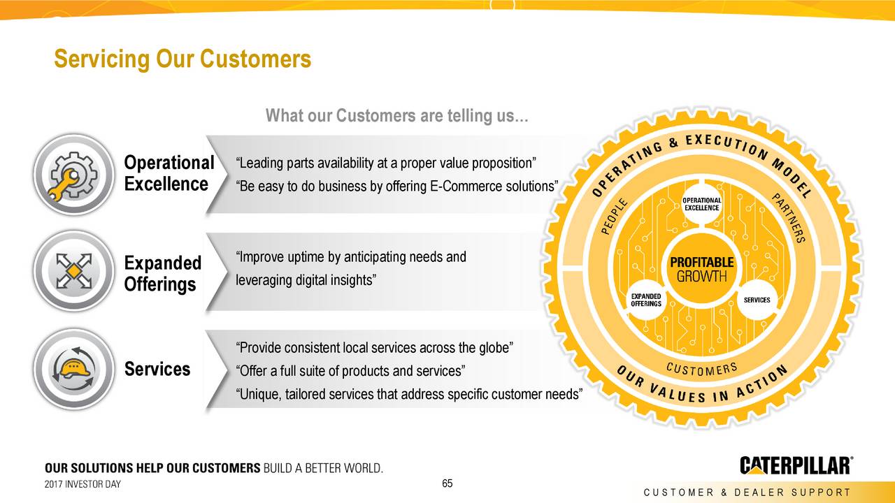 Caterpillar (CAT) Investor Presentation Slideshow (NYSECAT