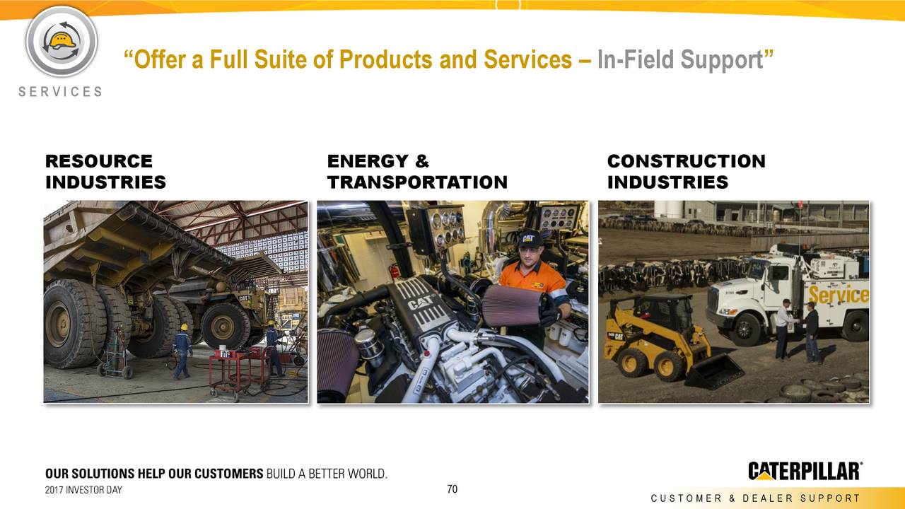 Caterpillar (CAT) Investor Presentation Slideshow (NYSECAT