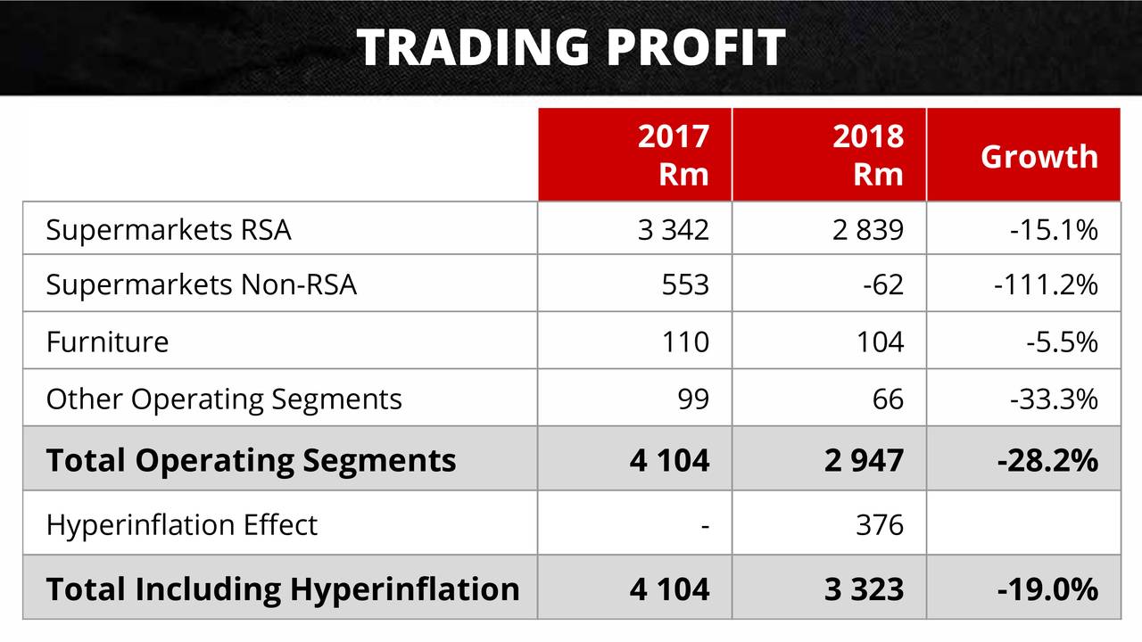Shoprite Holdings Ltd. 2019 Q2 Results Earnings Call Slides