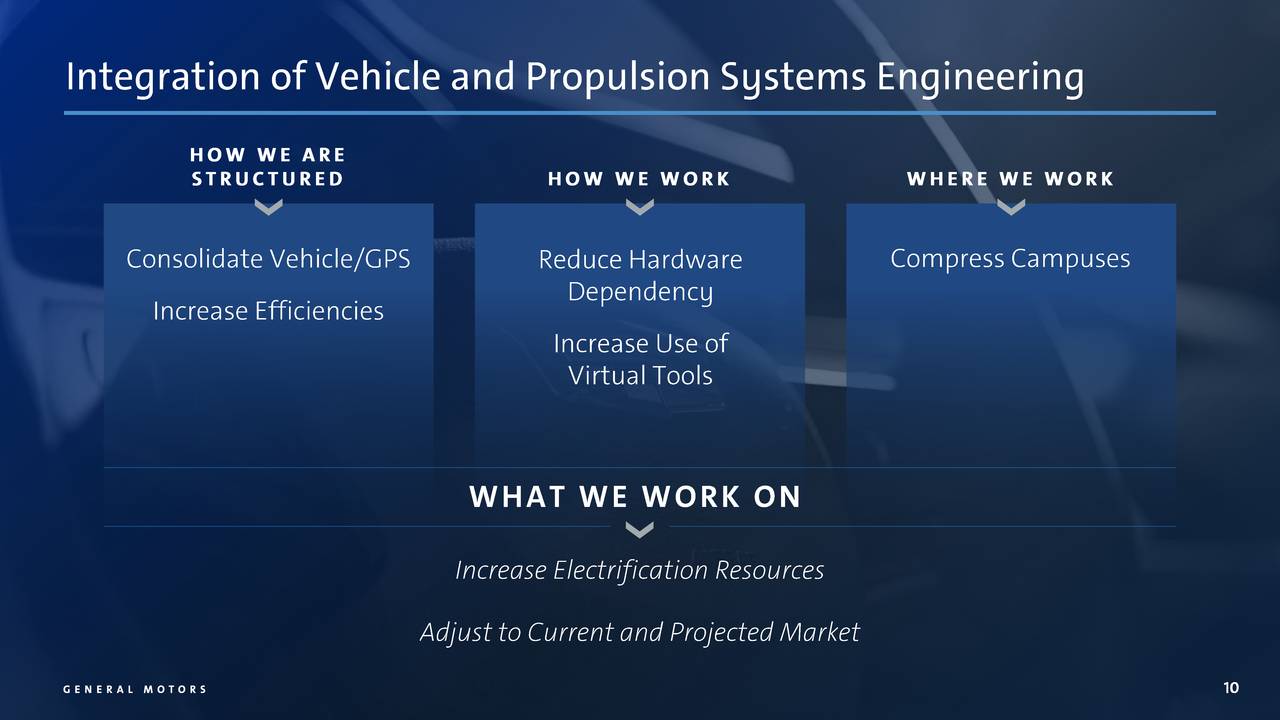 General Motors (GM) Investor Presentation Slideshow (NYSEGM
