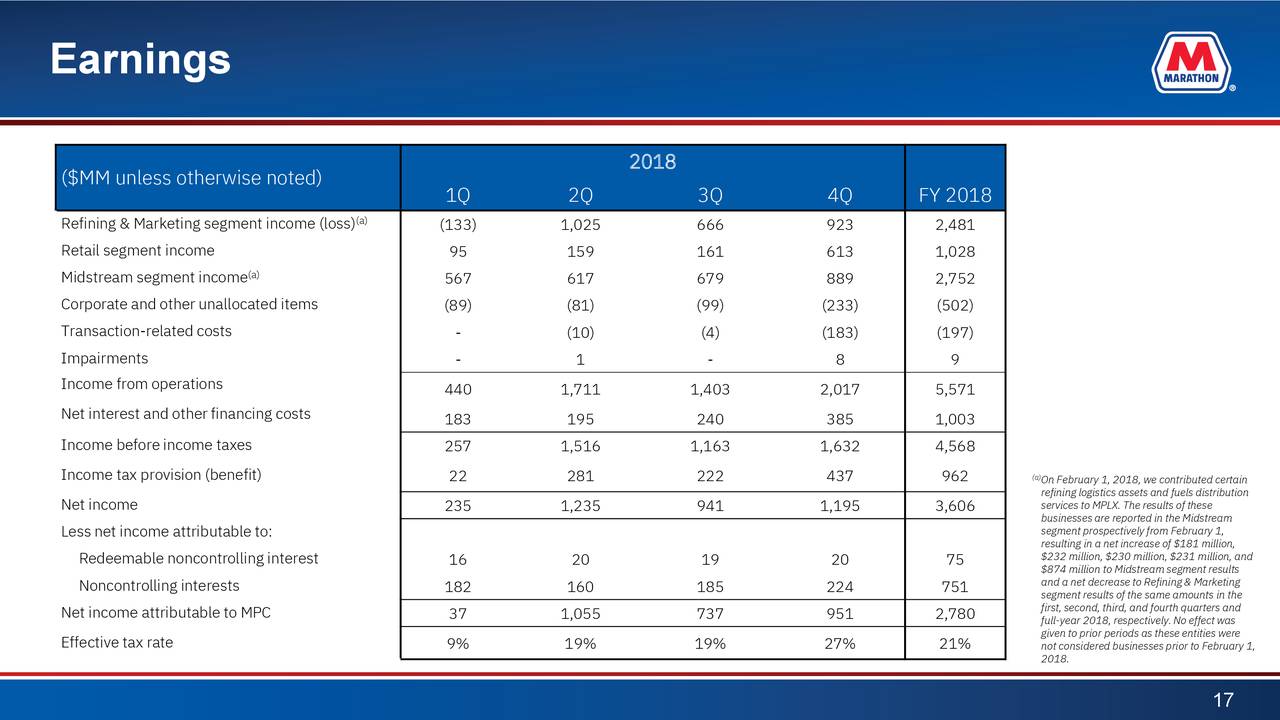 Marathon Petroleum Corp. 2018 Q4 - Results - Earnings Call Slides (NYSE ...