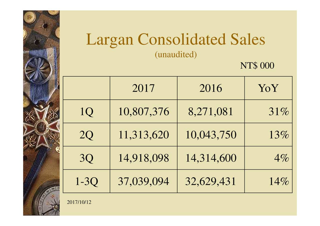 Largan Precision Co., Ltd. 2017 Q3 Results Earnings Call Slides