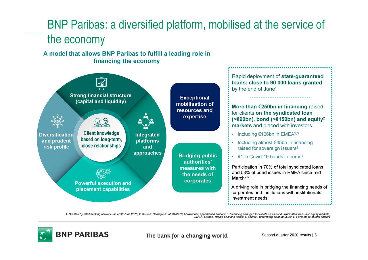 BNP Paribas SA 2020 Q2 - Results - Earnings Call Presentation (OTCMKTS ...