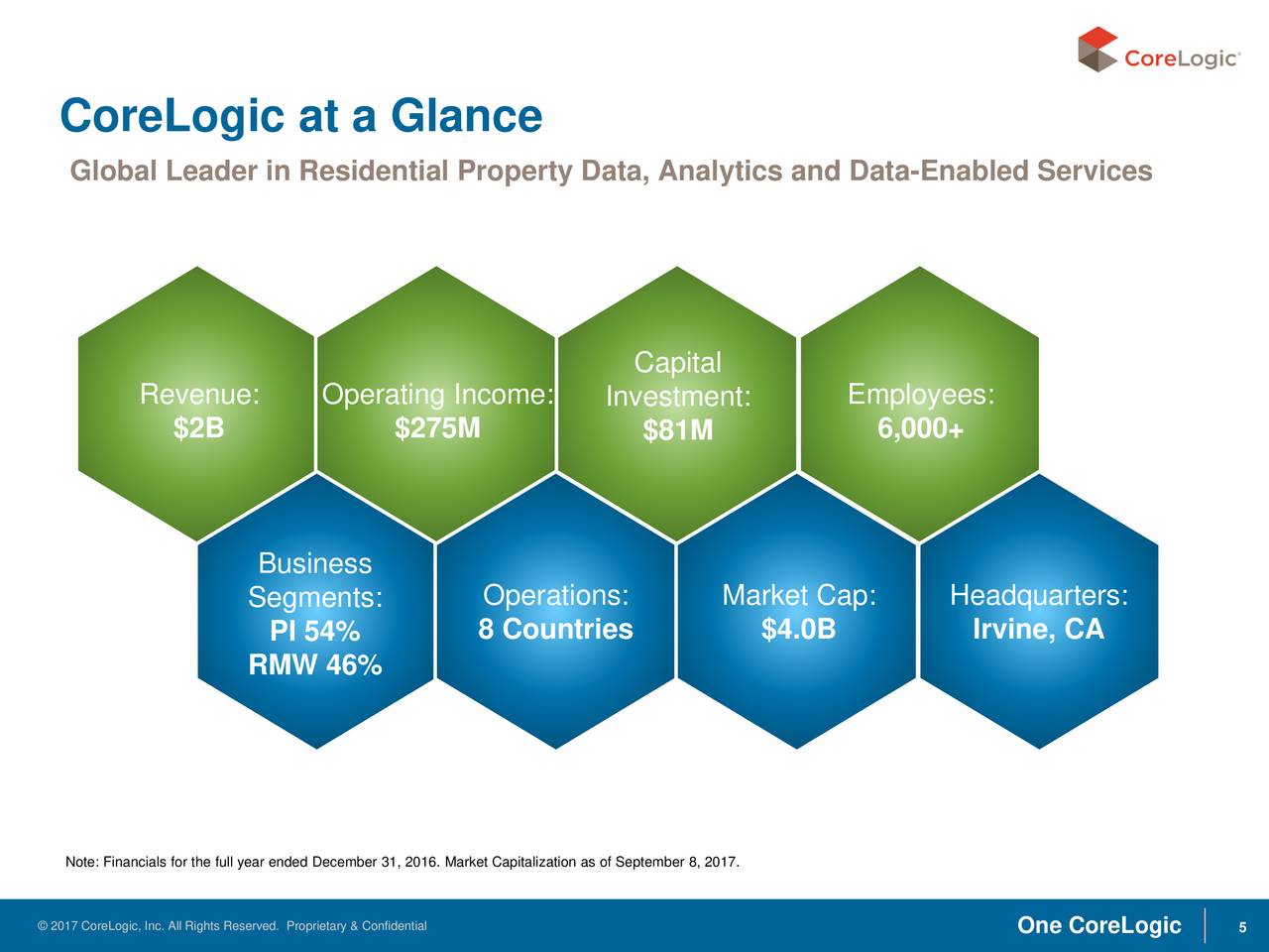 CoreLogic (CLGX) Presents At Barclays 2017 Global Financial Services