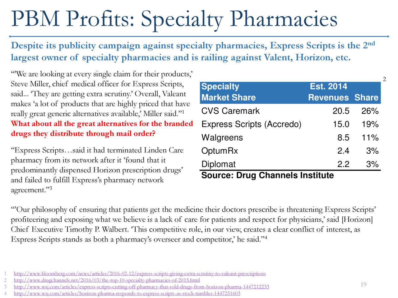 Short Express Scripts Sohn Investment Idea Contest Entry (NASDAQESRX
