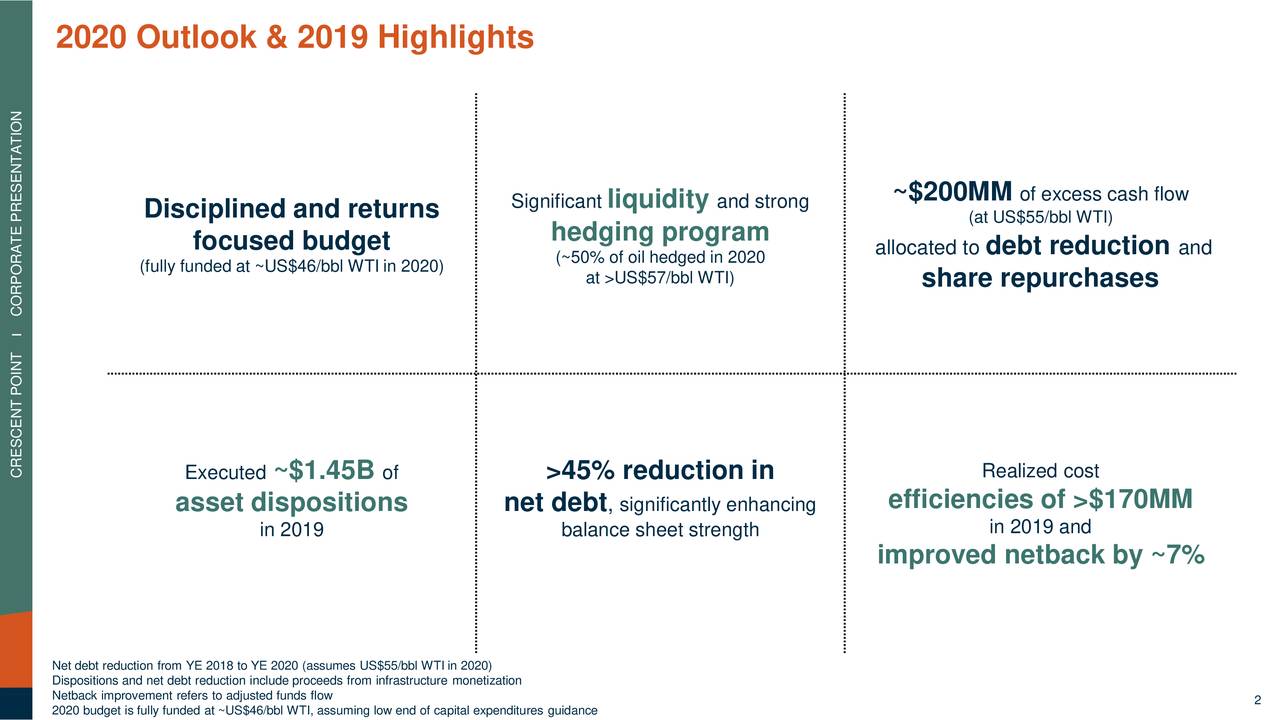 2020 Outlook & 2019 Highlights