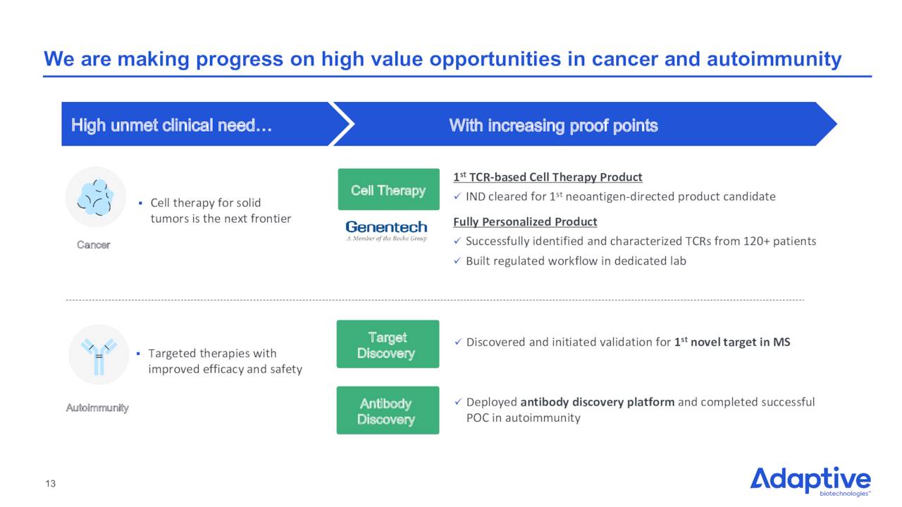 We are making progress on high-value opportunities in cancer and autoimmunity