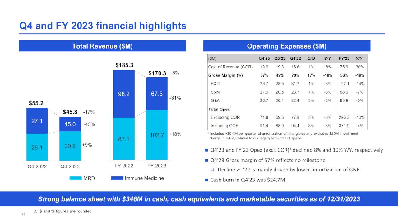 Fourth Quarter and Fiscal Year 2023 Financial Highlights