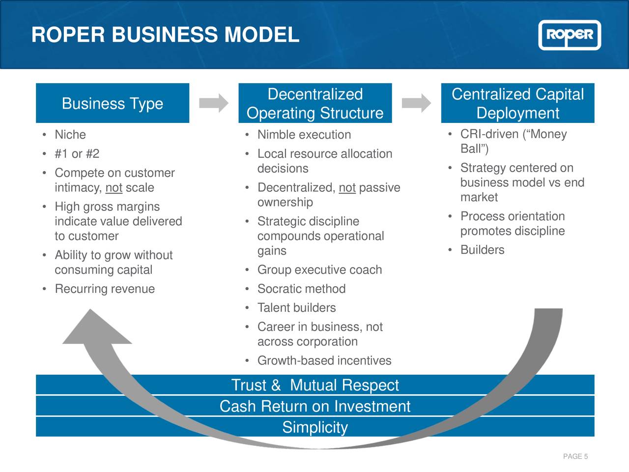 Roper Technologies (ROP) Presents At Barclays Industrial Select