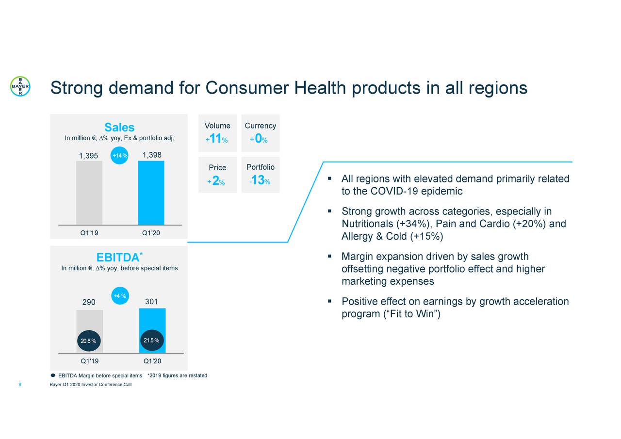 Bayer Aktiengesellschaft 2020 Q1 Results Earnings Call Presentation