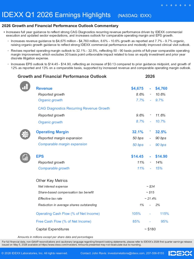 IDEXX Laboratories, Inc. 2026 Q1 - Results - Earnings Call Presentation ...