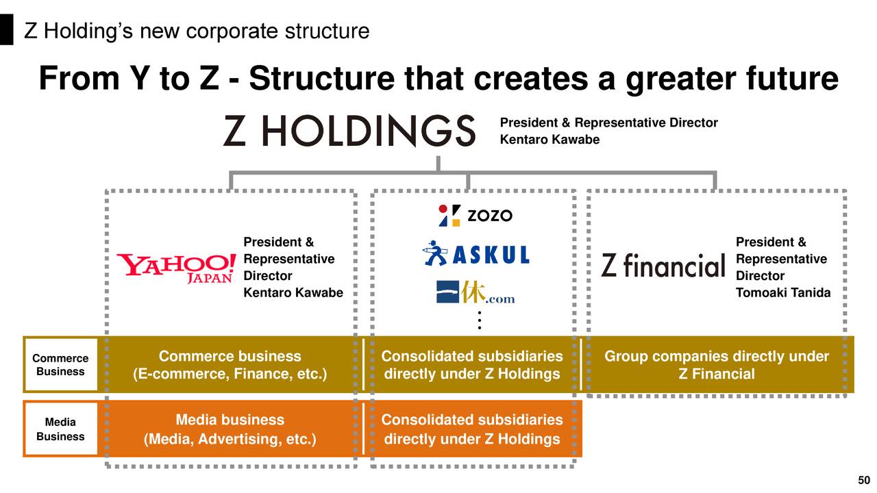 Z Holdings Corporation 2020 Q1 - Results - Earnings Call Presentation (OTCMKTS:YAHOF) | Seeking ...