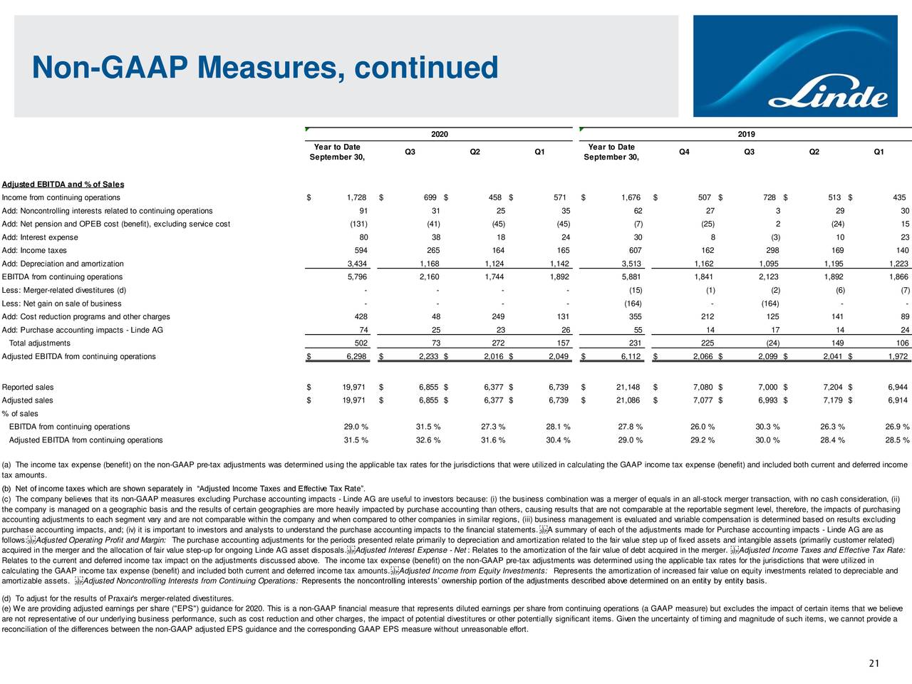 linde-plc-2020-q3-results-earnings-call-presentation-nyse-lin