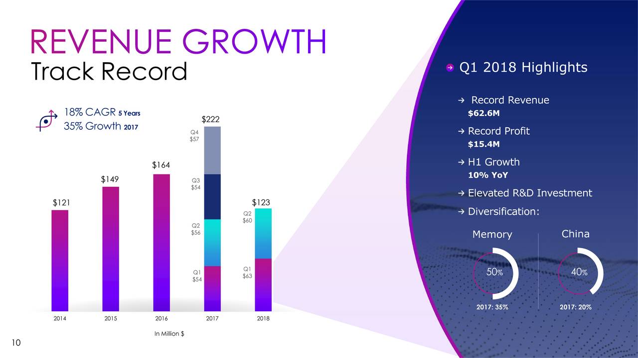 Nova Measuring Instruments (NVMI) Investor Presentation Slideshow