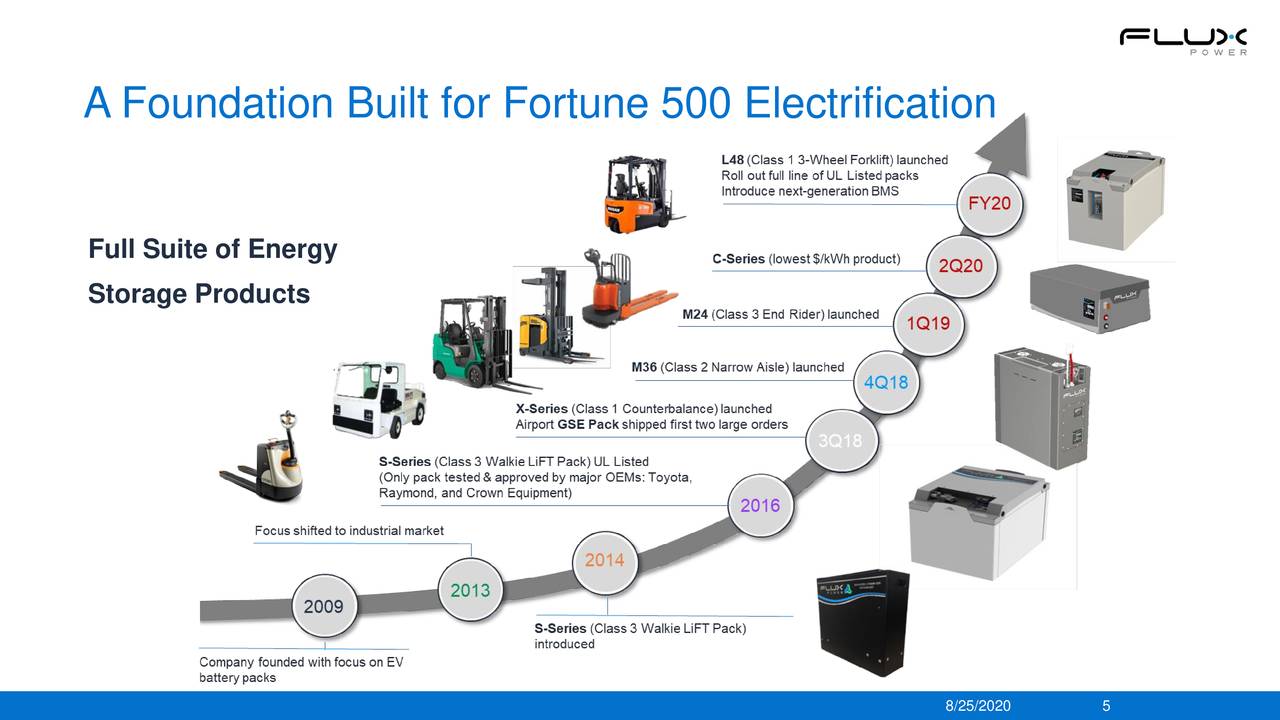 flux power earnings flux power earnings