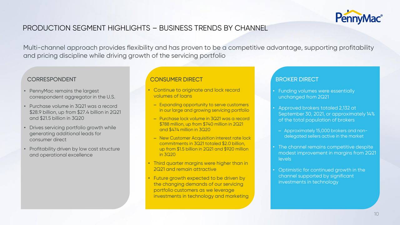 PRODUCTION SEGMENT HIGHLIGHTS – BUSINESS TRENDS BY CHANNEL