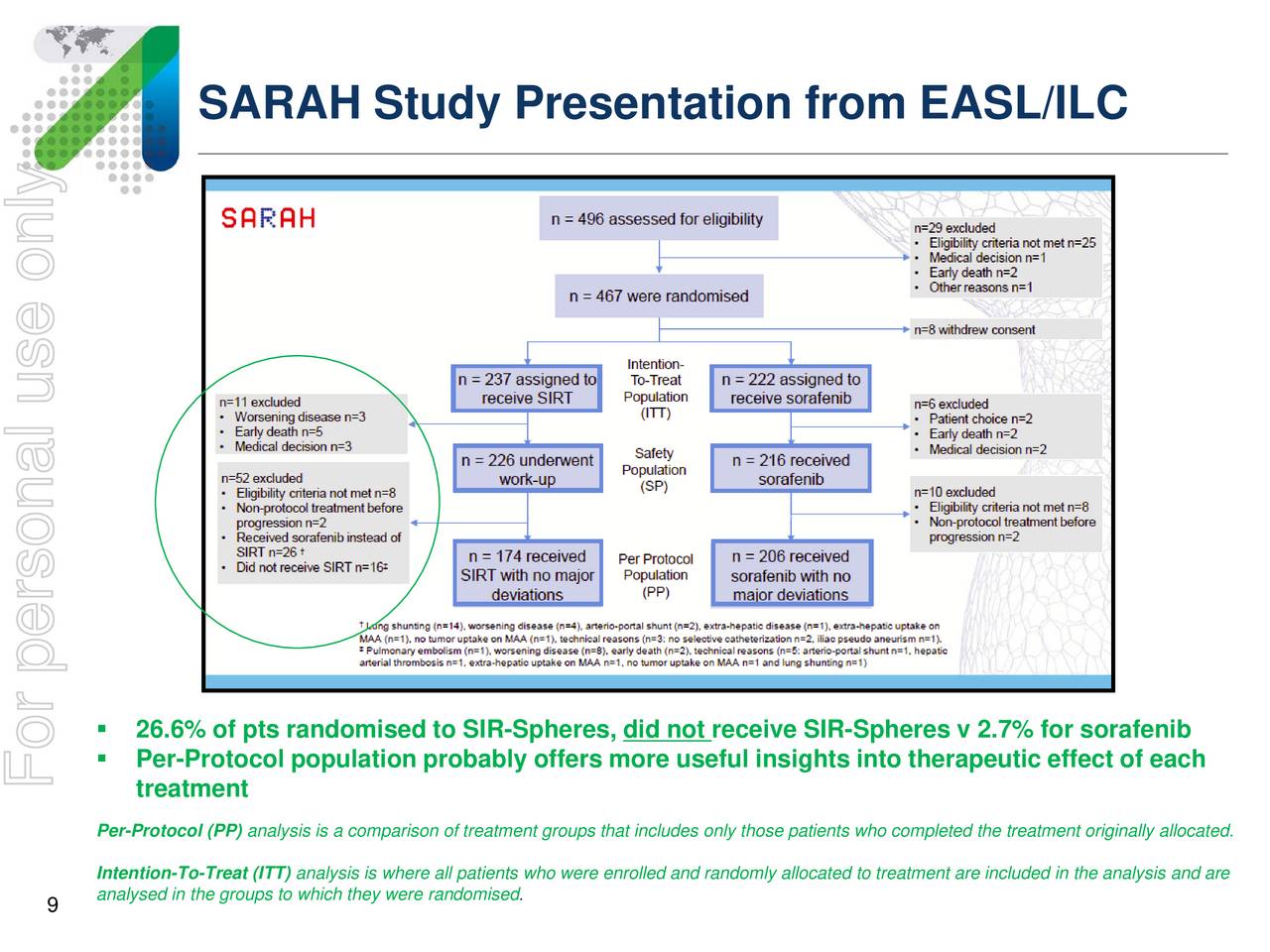 Sirtex Medical (SXMDF) Presents SARAH Clinical Study Results ...