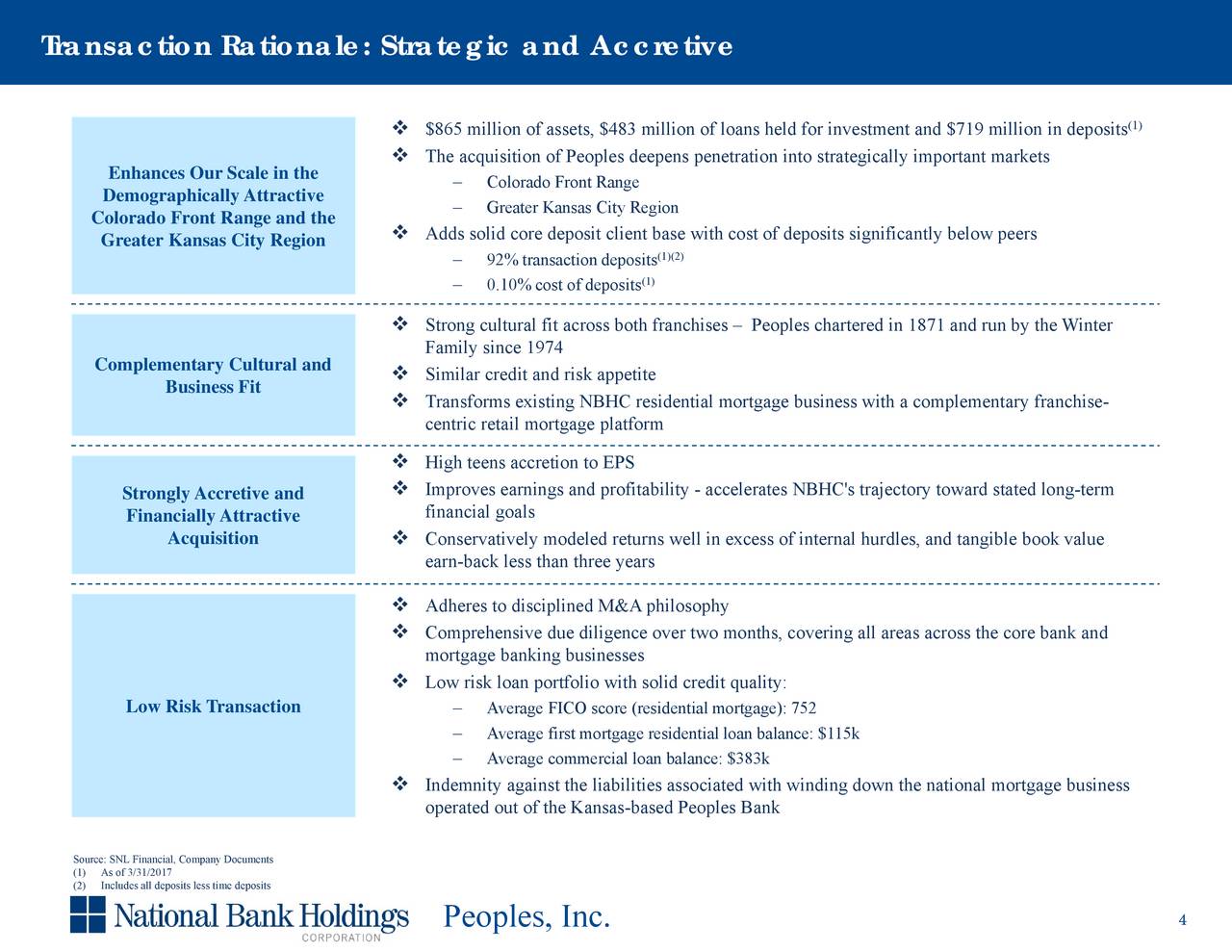 National Bank Holdings Corporation Nbhc Updates On Acquisition