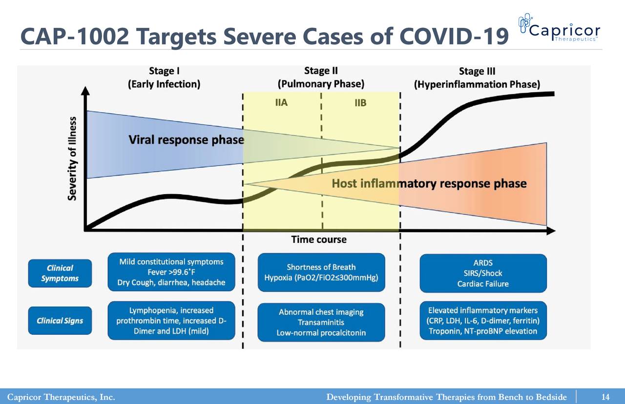 Capricor Therapeutics (CAPR) Investor Presentation - Slideshow (NASDAQ ...